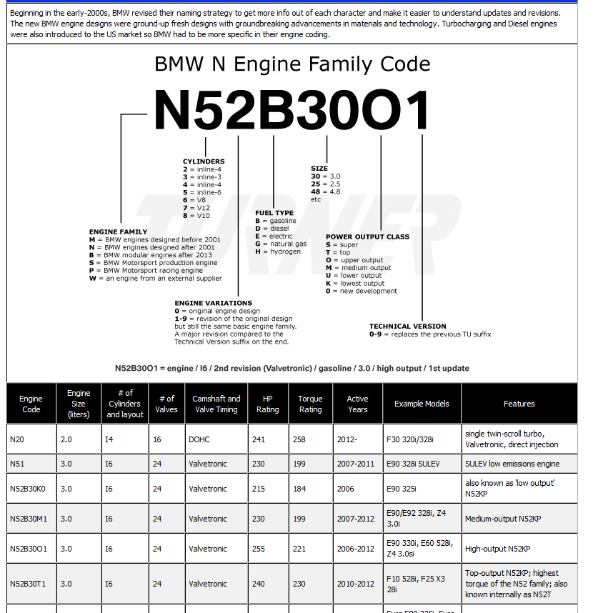 answered-where-is-the-engine-number-code-located-on-a-bmw-528i-2012