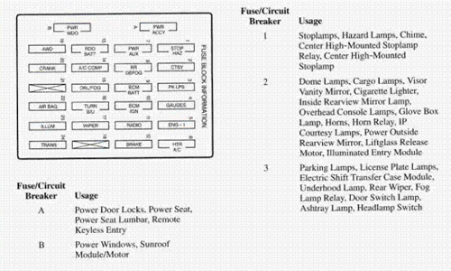 1997 Oldsmobile Bravada Fuse Box Wiring Diagram Load Note B Load Note B Lecanzonidamarciapiede It