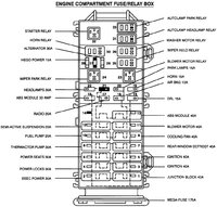 2006 Ford Taurus Interior Fuse Box Diagram Tips Electrical