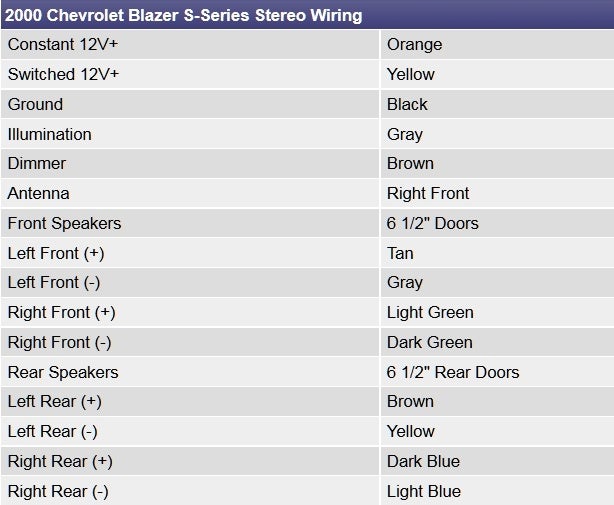Chevrolet Blazer Questions - Dash speaker wires - CarGurus  2003 Chevy S10 Stereo Wiring Diagram    CarGurus