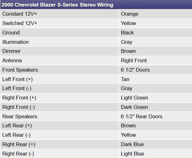 2001 chevy blazer sales door speaker size