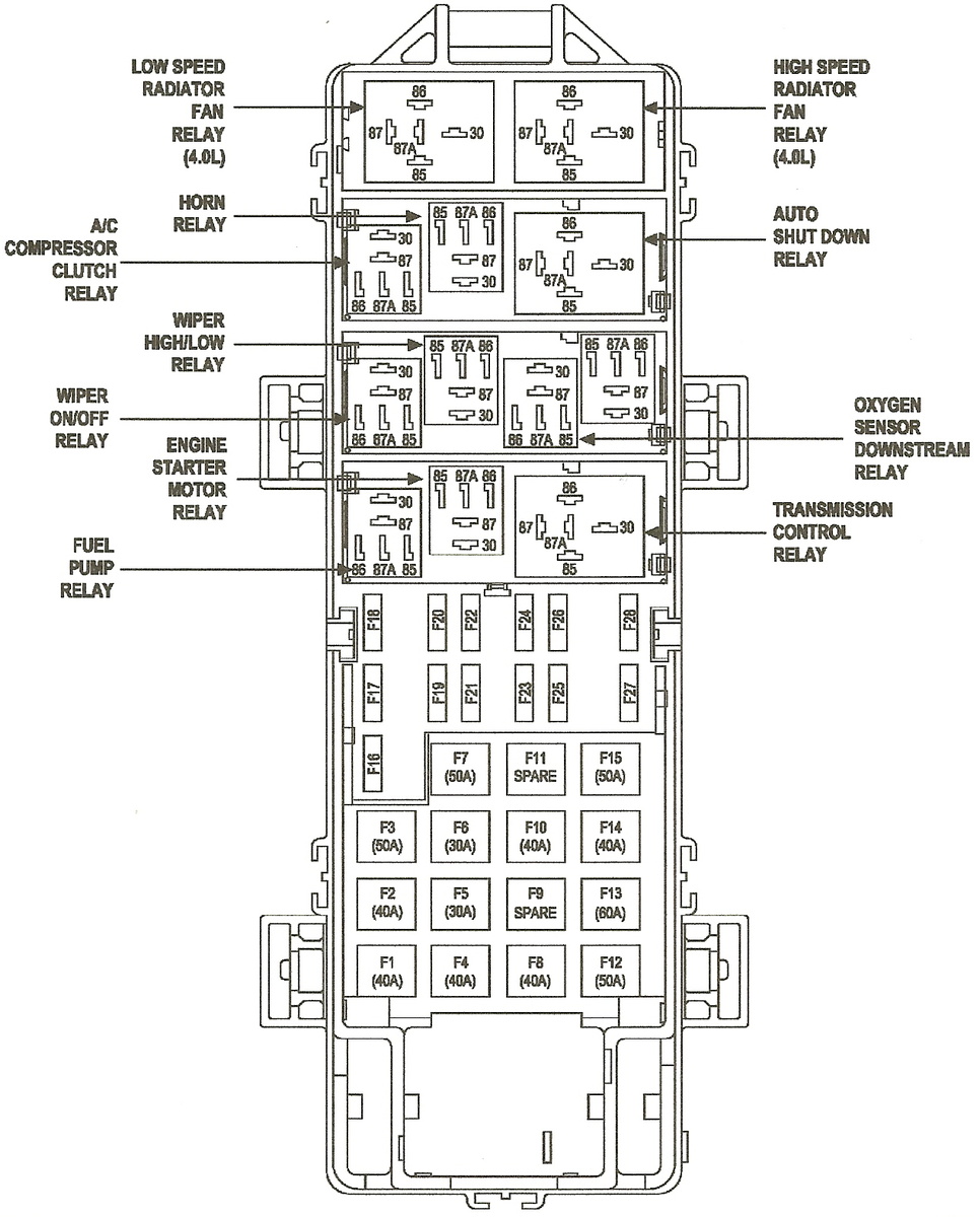 08 Jeep Commander Fuse Box Wiring Diagrams