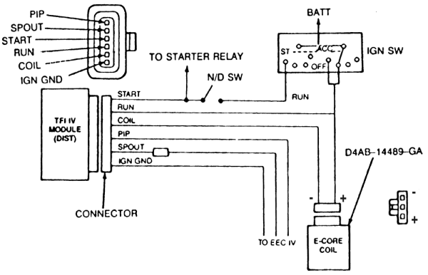 Ford F-150 Questions - 1985 inline 6 4.9liter - CarGurus