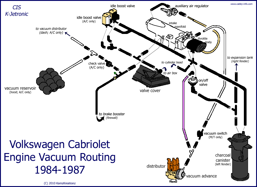2004 Vw Beetle Convertible Wiring Diagram