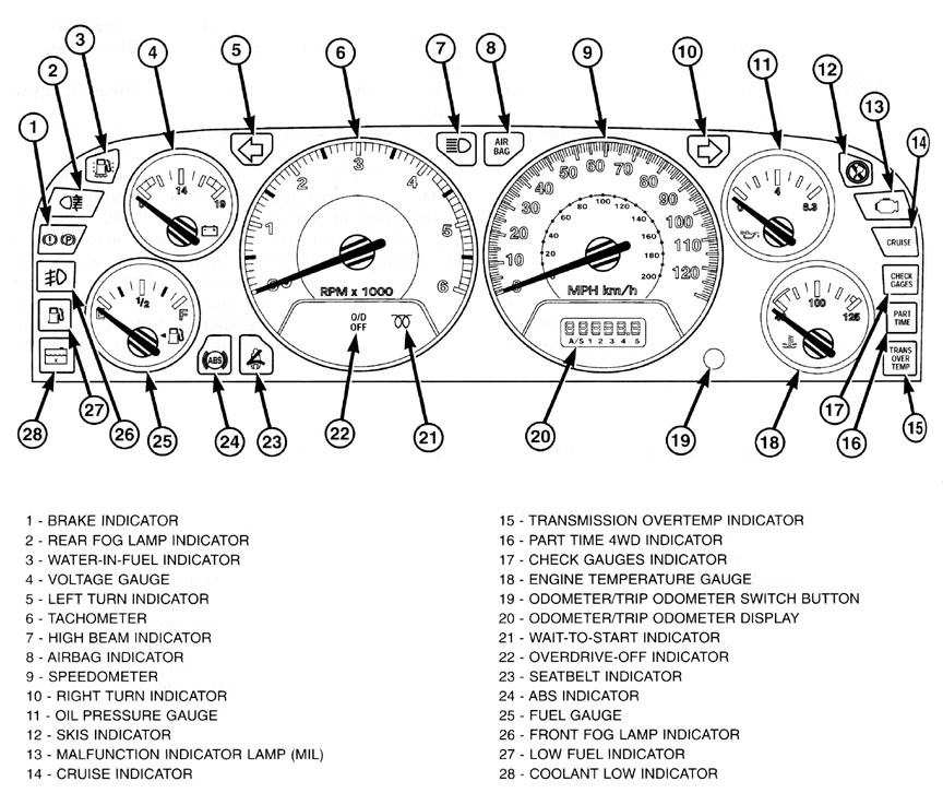 answered-my-jeep-grand-cherokee-laredo-starts-then-cuts-off-jeep