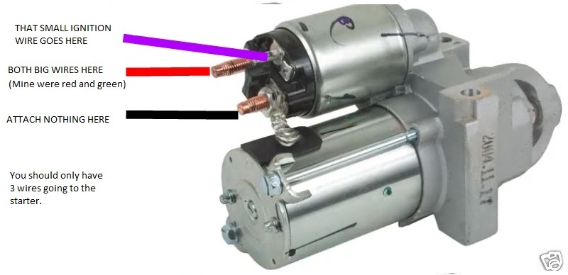 Chevy Starter Motor Wiring Diagram from static.cargurus.com