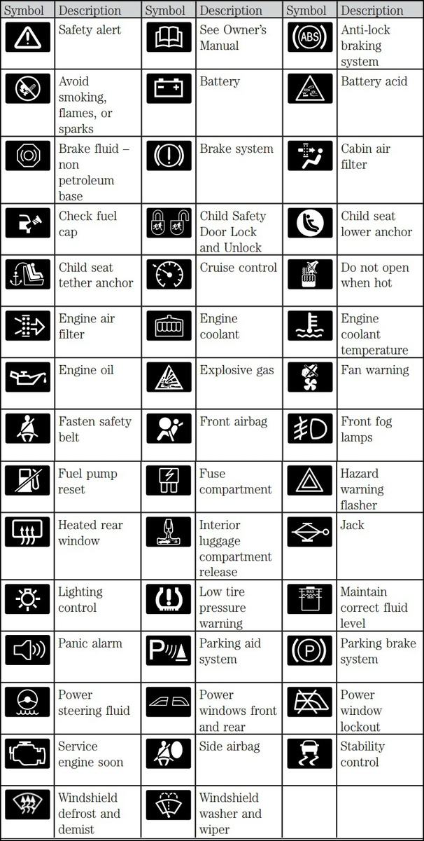 dodge warning symbols