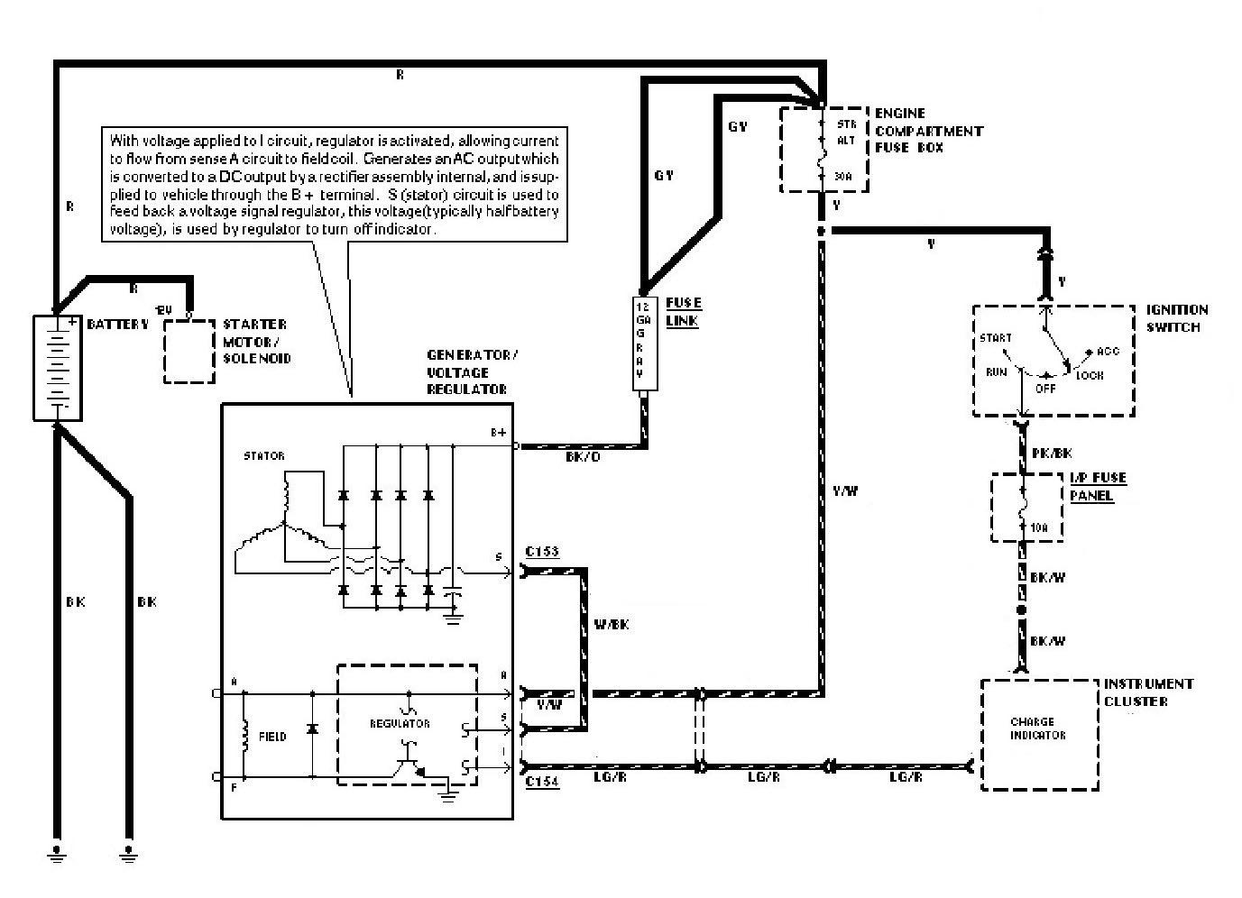 Charging System Briggs And Stratton Alternator Wiring Diagram from static.cargurus.com