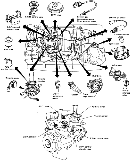 Nissan Pickup Questions - WHERE IS THE FUEL FILTER ON A ... renault kangoo fuel wiring diagram pdf 