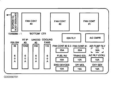 2000 Impala Fuse Box Diagram Wiring Diagram Diode Ruju Diode Ruju Eugeniovazzano It