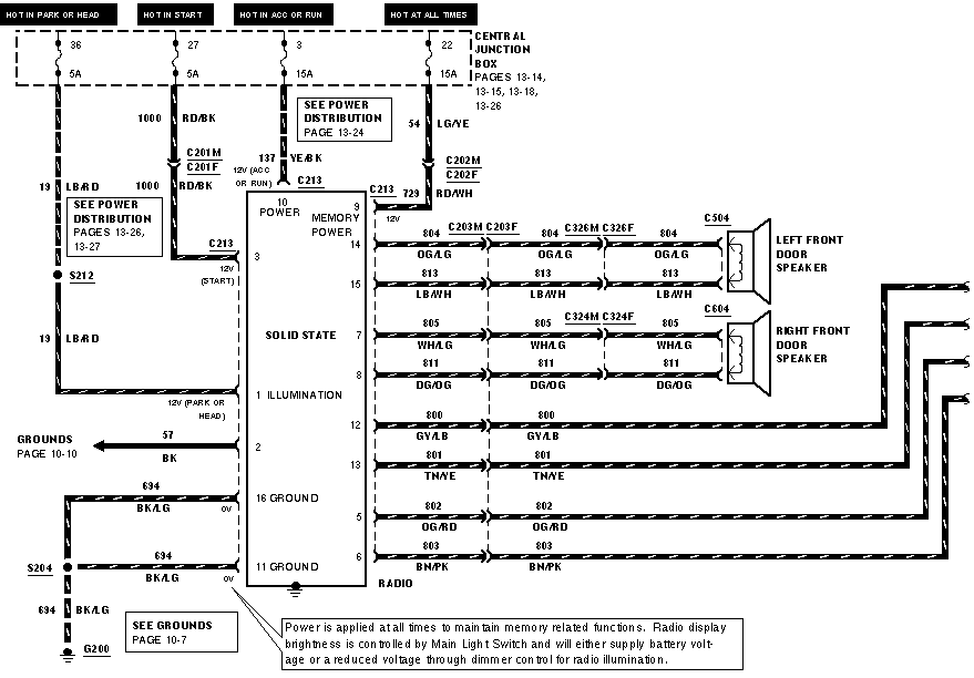 Ford E 450 Fuse Diagram For 2000