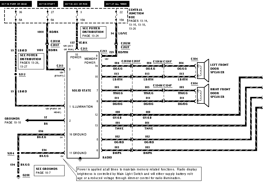 Ford E 450 Fuse Diagram For 2000 - Wiring Diagram