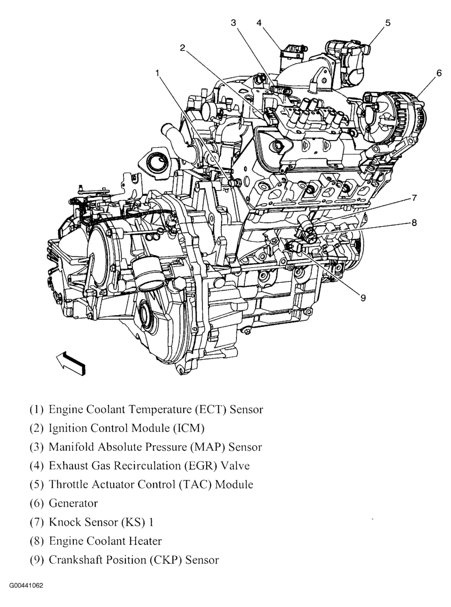 Chevrolet Equinox Questions Where Is Crankshaft Position Sensor On 08 Equinox Sport With 3 6 Liter Cargurus