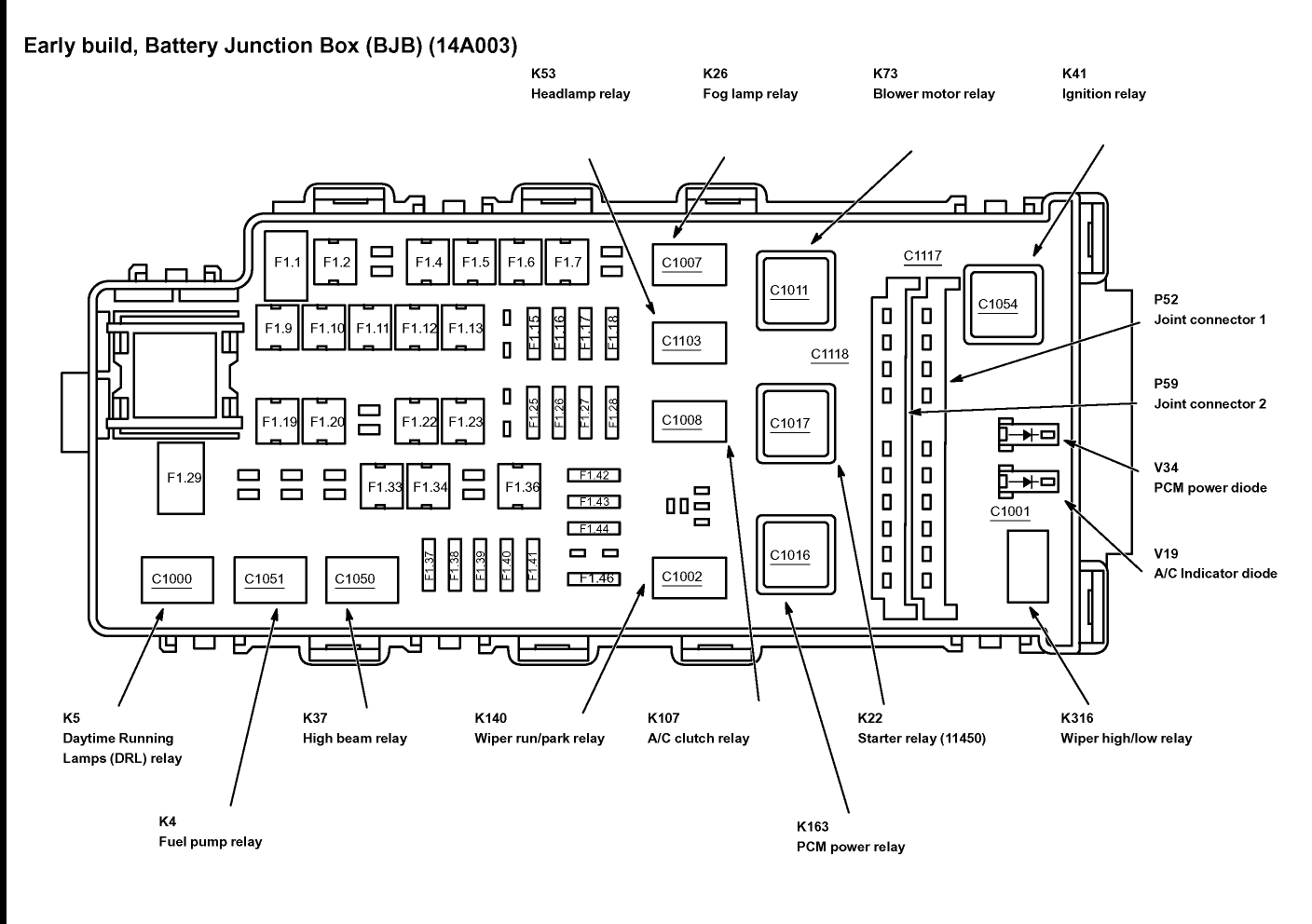 Ford Explorer Fuse Box Diagram 2018