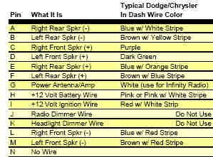 Dodge Ram 1500 Questions Electrical, 2009 Dodge Ram 2500 Stereo Wiring Diagram