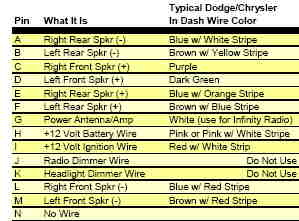 2004 Dodge Ram 1500 Radio Wiring Diagram Pictures - Faceitsalon.com