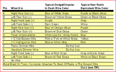 1997 Dodge Truck Radio Wiring Diagram Wiring Diagram B94 Remote