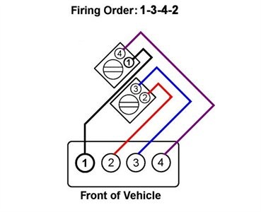 Chevrolet Cavalier Questions Spark Plug Wiring Order Cargurus