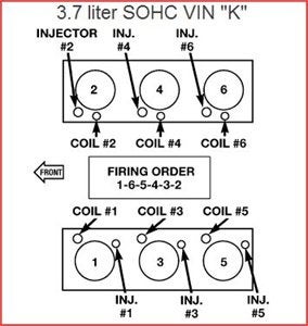 Spark Firing Order For Jeep Liberty 11 3 7 Liter Engine Jeep Liberty Cargurus