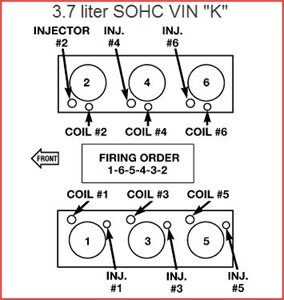 Jeep Liberty Questions - spark firing order for jeep liberty 2011  liter  engine - CarGurus