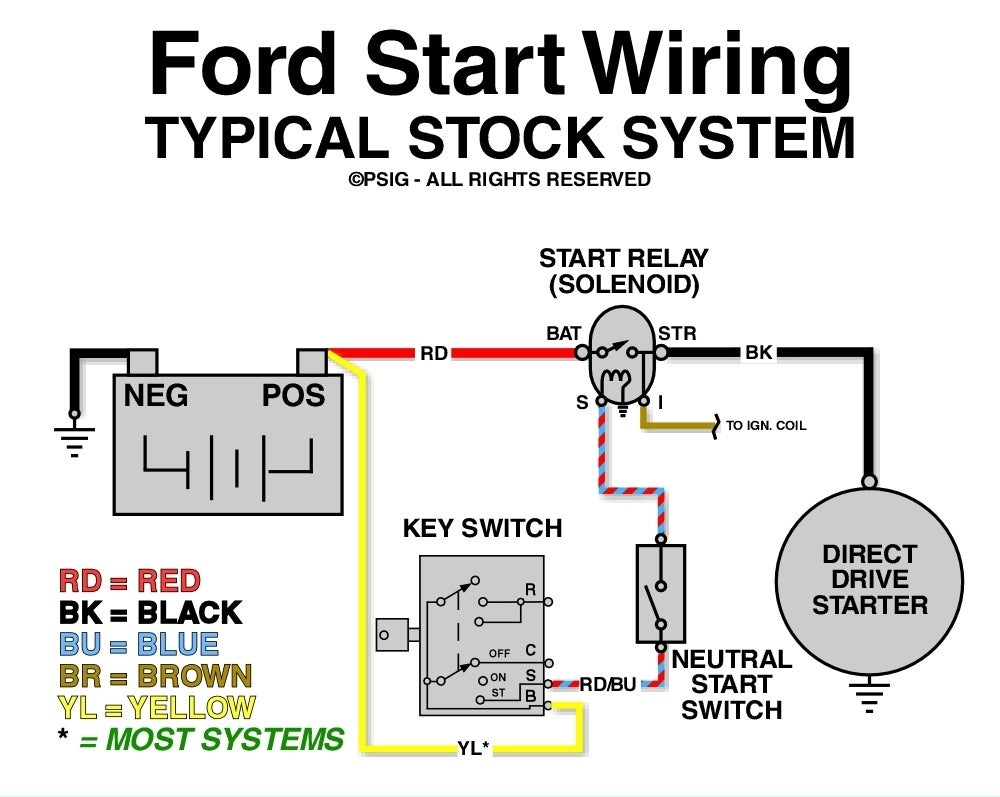 1978 F150 300 Six Cylinder Cargurus, 1978 Ford F150 Ignition Switch Wiring Diagram