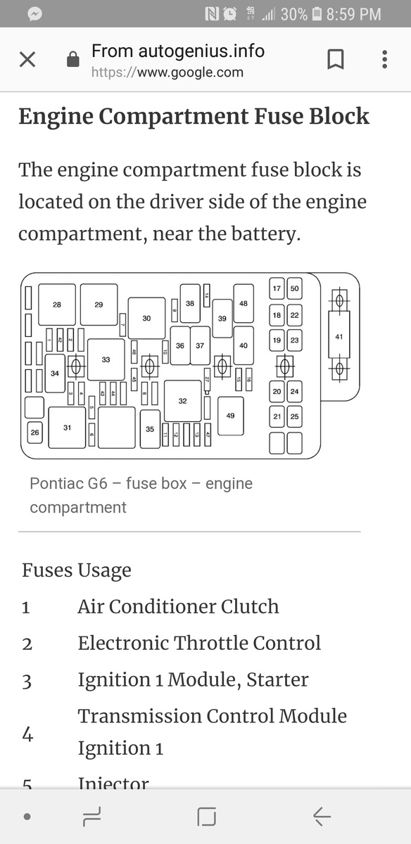 [DIAGRAM] 2008 Pontiac G6 Fuse Box Diagram - WIRINGSCHEMA.COM