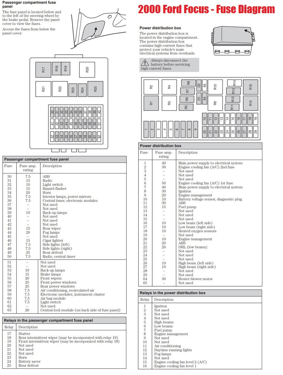 2000 Ford Focus Fuse Diagram Wiring Diagram Raw