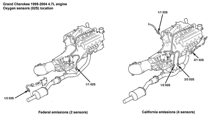 Jeep Grand Cherokee Questions - where are the O2 sensor on the exhaust  system? - CarGurus