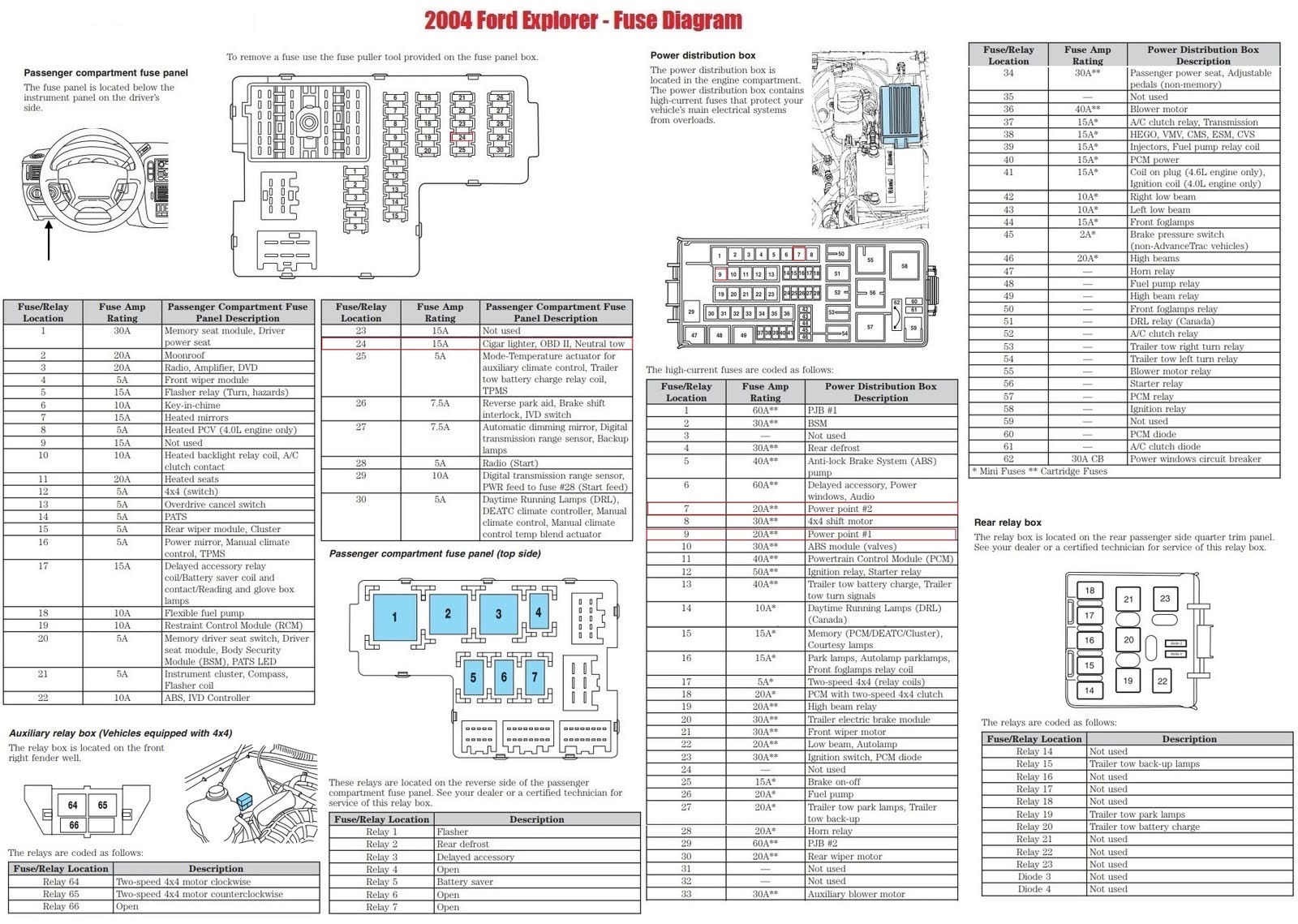 Ford Explorer Questions Fuse Cargurus