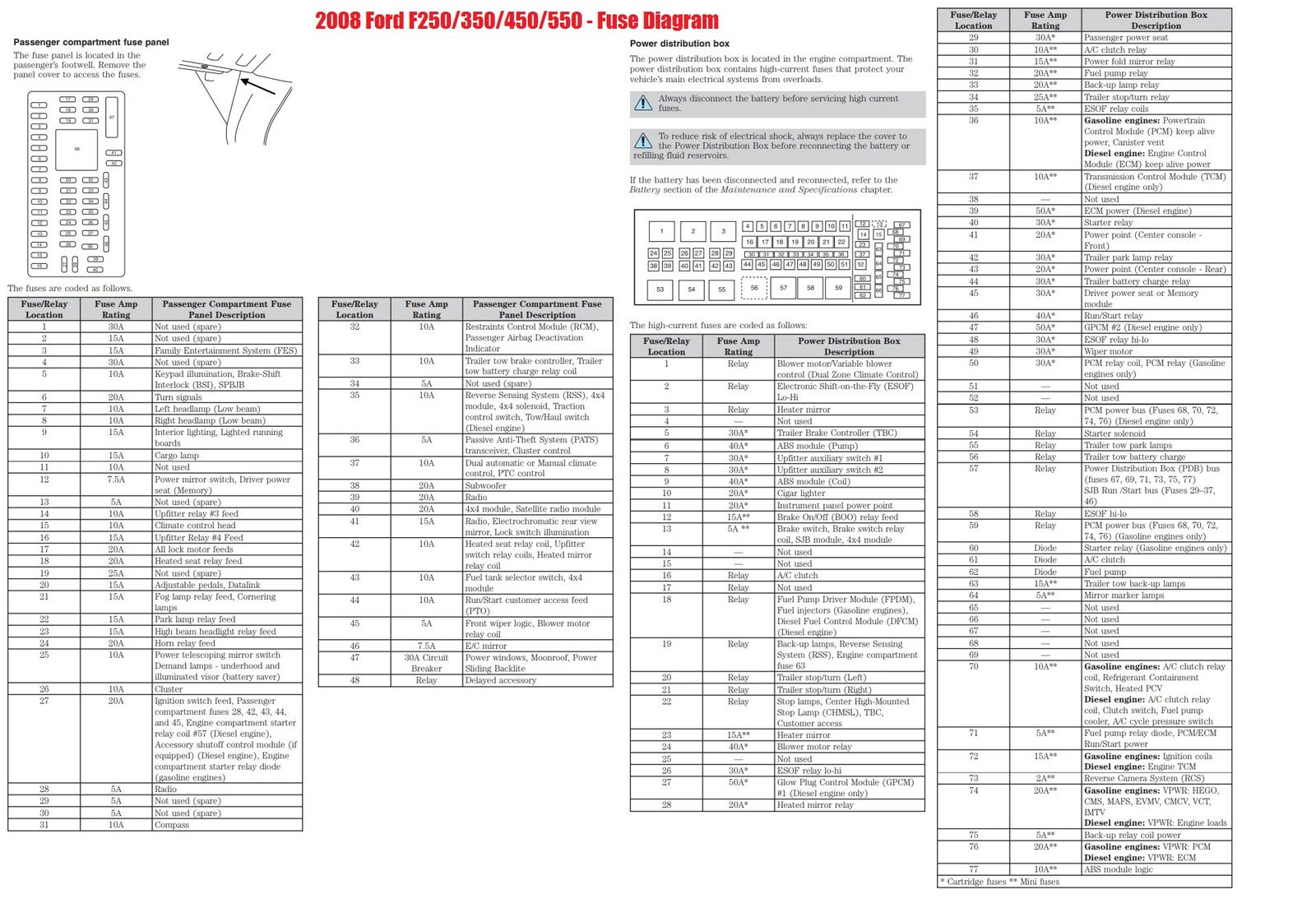 2020 Ford F350 Fuse Box Location / Diagram In Pictures Database 2000