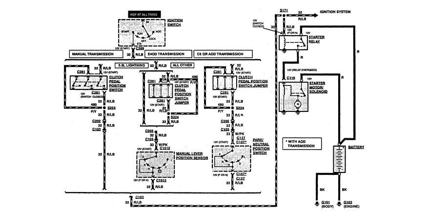 1977 Ford F150 Ignition Switch Wiring Diagram - Database - Wiring