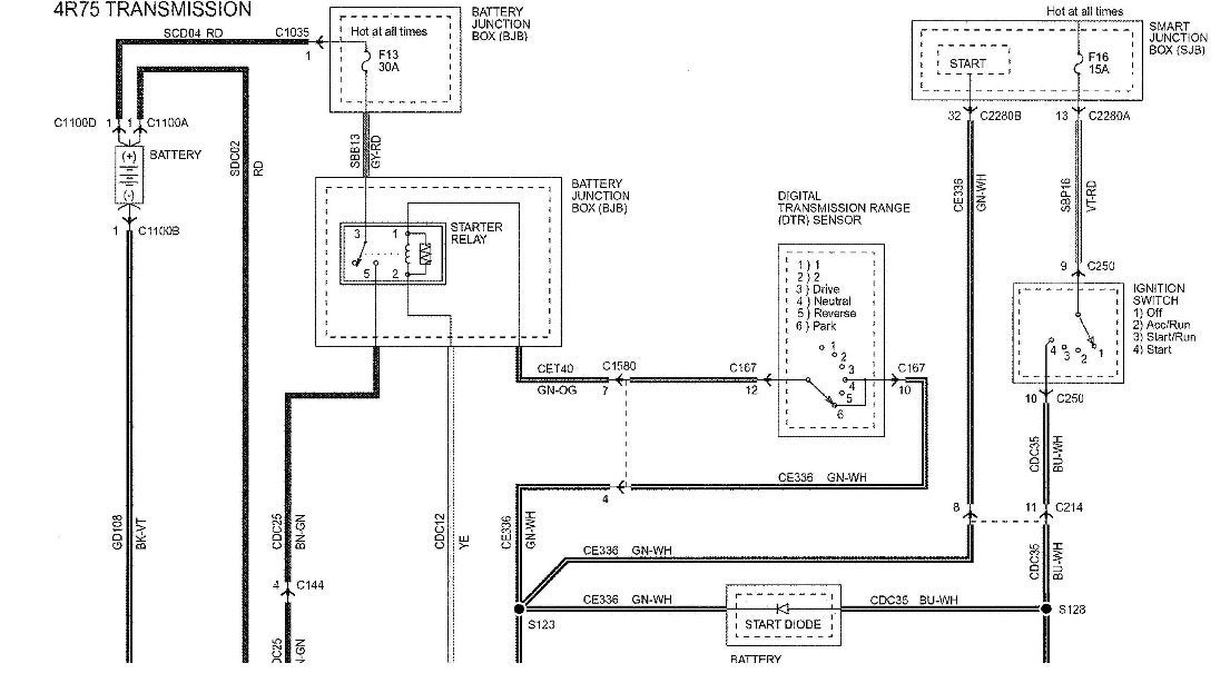 ANSWERED: 2010 f150 intermittent no crank/start issue (Ford F-150) -  CarGurus.ca F350 Trailer Wiring Diagram CarGurus