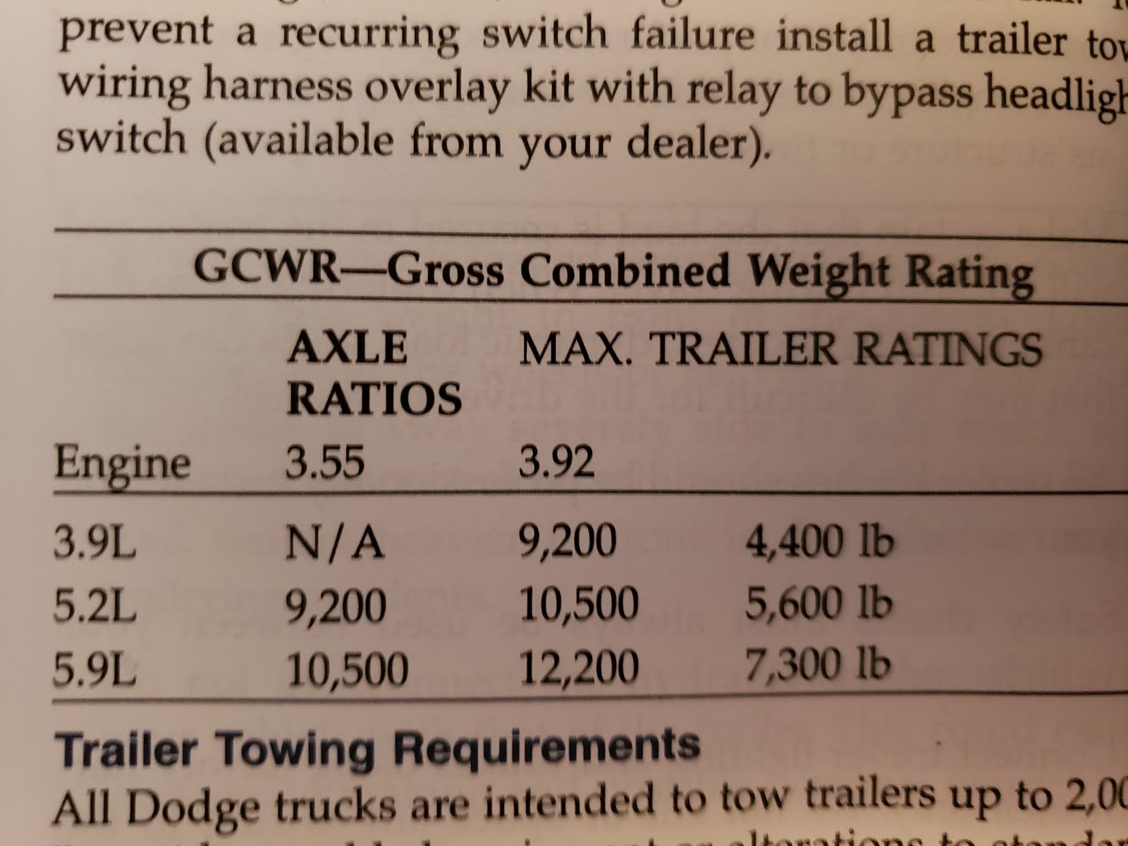 2007 Dodge Ram Towing Capacity Chart