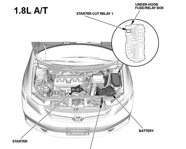 2010 Hyundai Sonata Starter Location