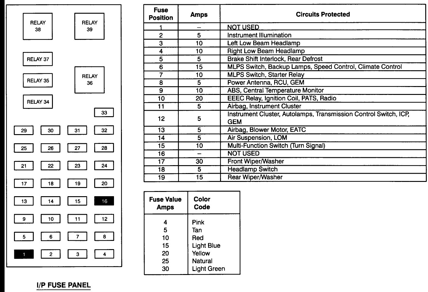 2000 Kenworth Fuse Panel Diagram - Wiring Diagram Schemas