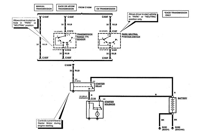 Ford F 150 Questions 1995 Ford F150 Not Starting Cargurus