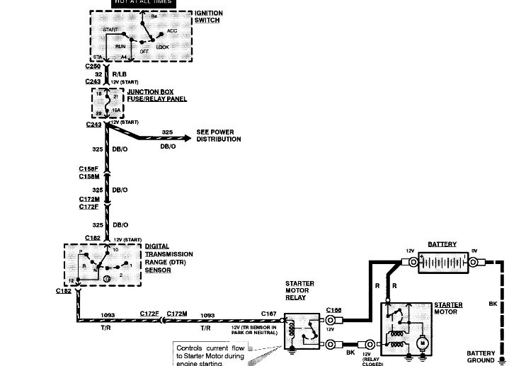 1998 Ford F250 Starter Solenoid Wiring Diagram from static.cargurus.com