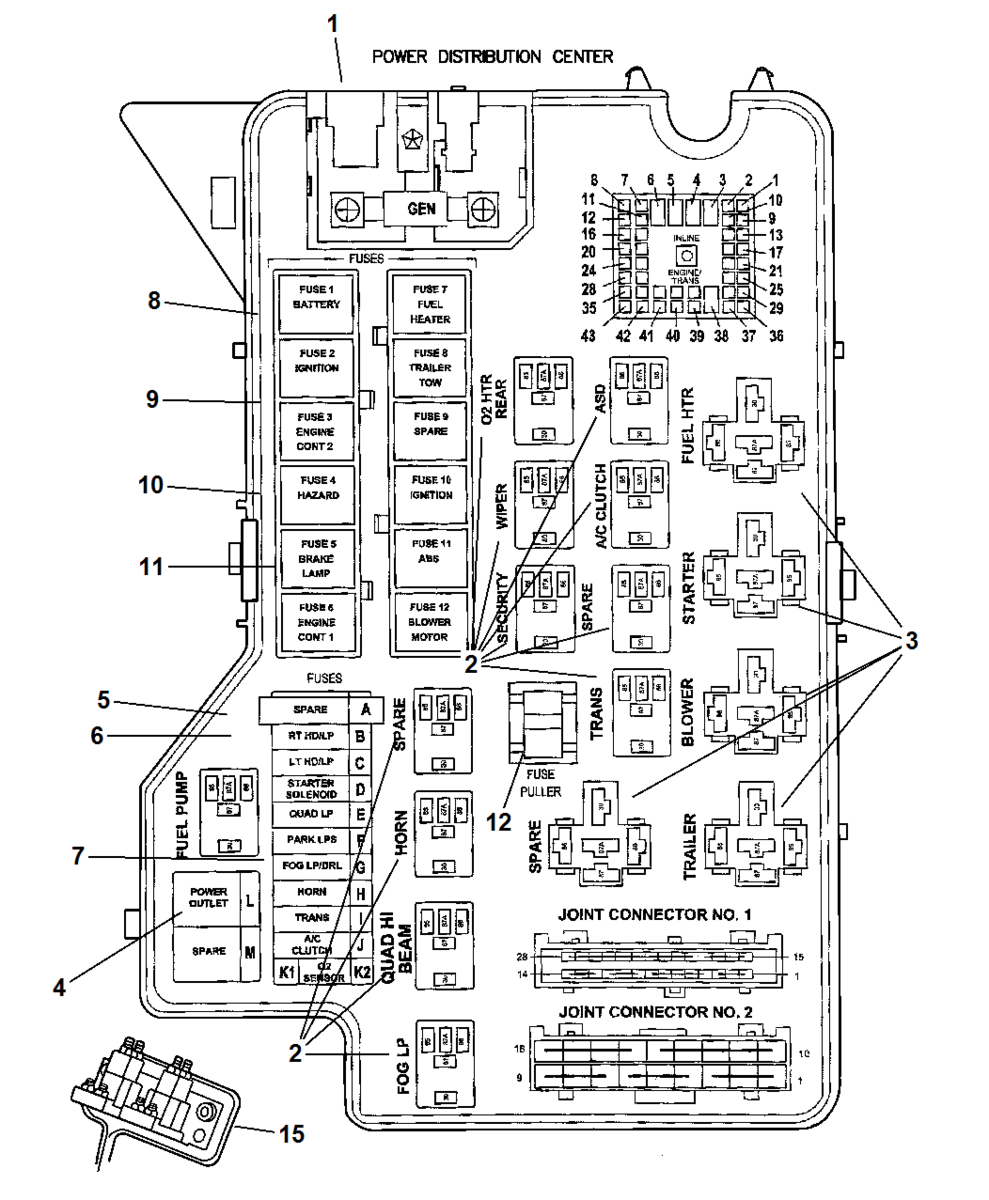 Fuse Box For 2002 Dodge Ram 1500 - Wiring Diagram