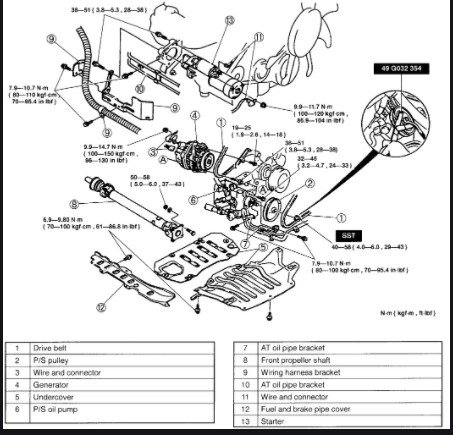 ANSWERED: Where is my oil pump on my 2001 mazda mpv (Mazda MPV ...