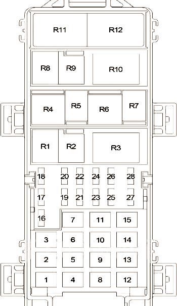 Jeep Grand Cherokee Questions - Fuse box - CarGurus